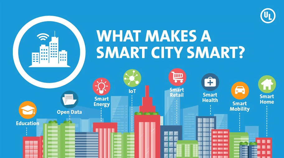 Siap-siap Ya, Jadi Warga “Kota Cerdas” di ke-25 Kota Ini, Apa Itu Smart City?